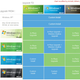 Illustration for article titled The Real Cost of Upgrading to Windows 7